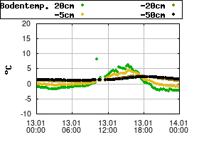 Gnuplot