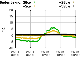 Gnuplot