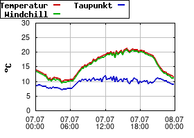 Gnuplot