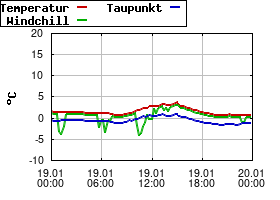 Gnuplot