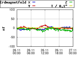Gnuplot
