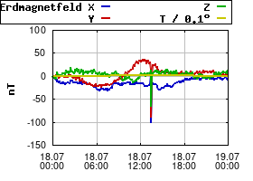 Gnuplot