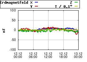 Gnuplot