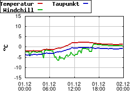 Gnuplot