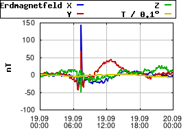 Gnuplot