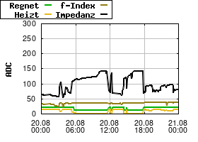 Gnuplot