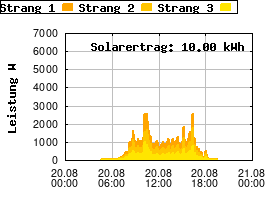 Gnuplot