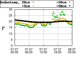 Gnuplot
