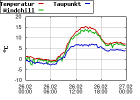 Gnuplot