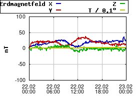 Gnuplot