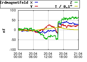 Gnuplot