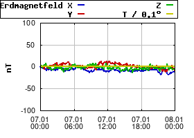 Gnuplot