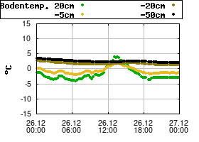 Gnuplot