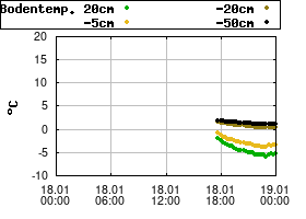 Gnuplot