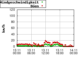 Gnuplot