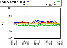 Gnuplot