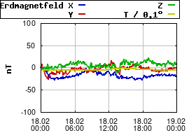 Gnuplot