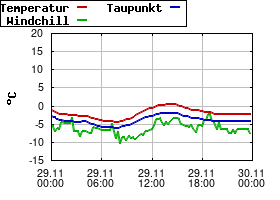Gnuplot