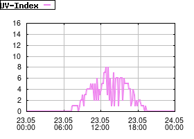 Gnuplot