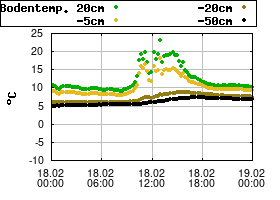 Gnuplot