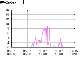 Gnuplot