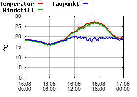Gnuplot