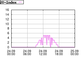 Gnuplot