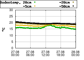 Gnuplot