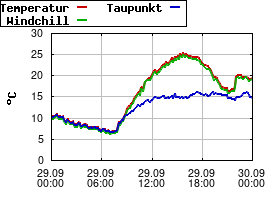 Gnuplot
