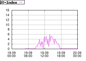 Gnuplot
