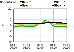 Gnuplot
