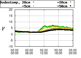 Gnuplot