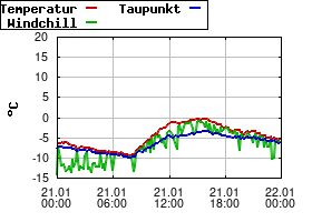 Gnuplot