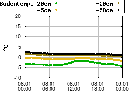 Gnuplot
