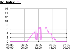 Gnuplot