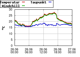 Gnuplot