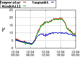 Gnuplot