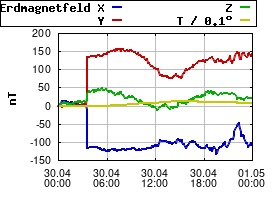 Gnuplot