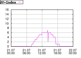 Gnuplot