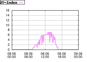 Gnuplot