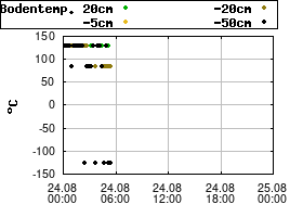 Gnuplot
