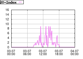 Gnuplot