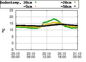 Gnuplot