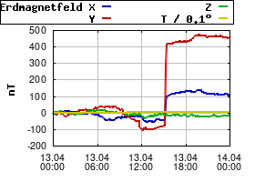 Gnuplot
