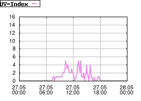 Gnuplot
