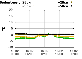 Gnuplot