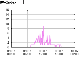 Gnuplot