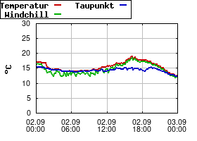 Gnuplot