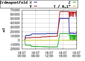 Gnuplot