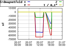 Gnuplot